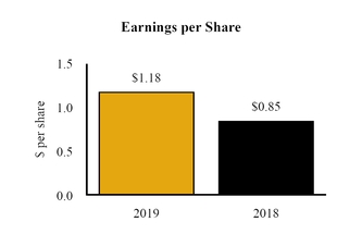 chart-5fb2bc3cd2a65305a3c.jpg