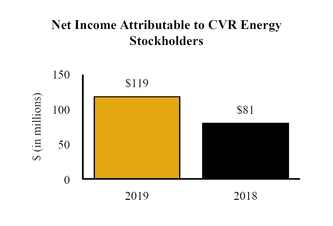 chart-db74d3c2e0bf5d64ad3.jpg