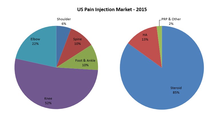 uspaininjectionmarket2015.jpg