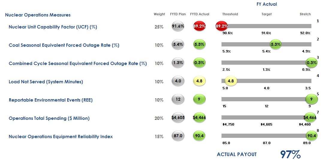 tvanuclearopscorecard.jpg