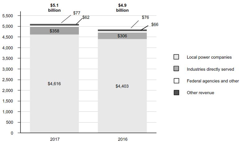 operatingrevenues6monthsa05.jpg