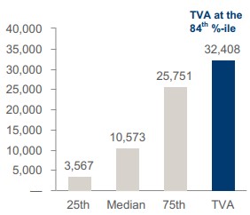 6C.TVA Rev vs Peers Ex3 - Gen.jpg