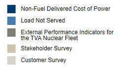 11B.LTP Perf Metrics-pies.jpg