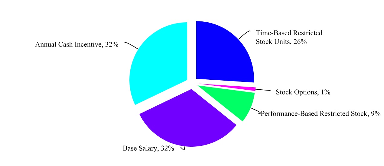 chart-2a3a03bfbfb54abda65a.jpg