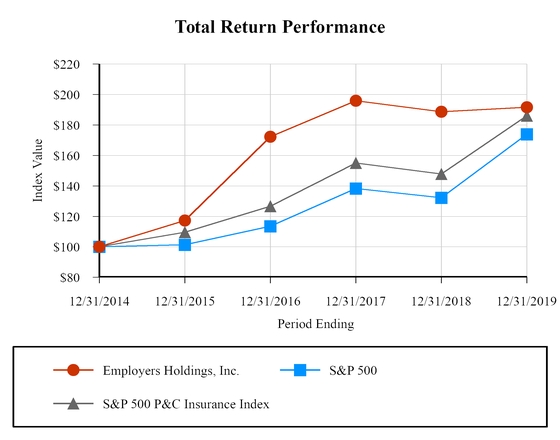 chart-adf5475d480b579c92c.jpg