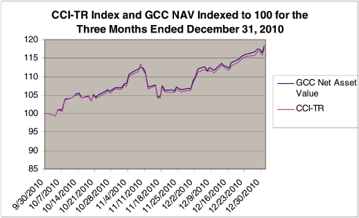 (LINE GRAPH)