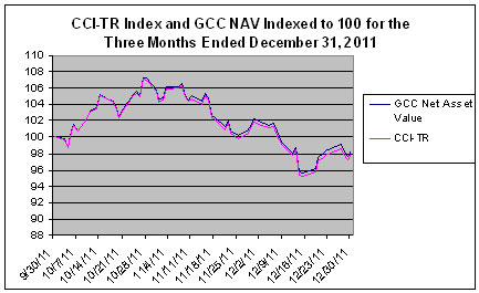 (LINE GRAPH)