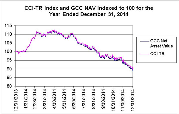 (LINE GRAPH)