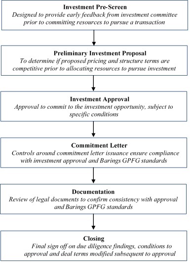 investmentprocess2a021a.jpg