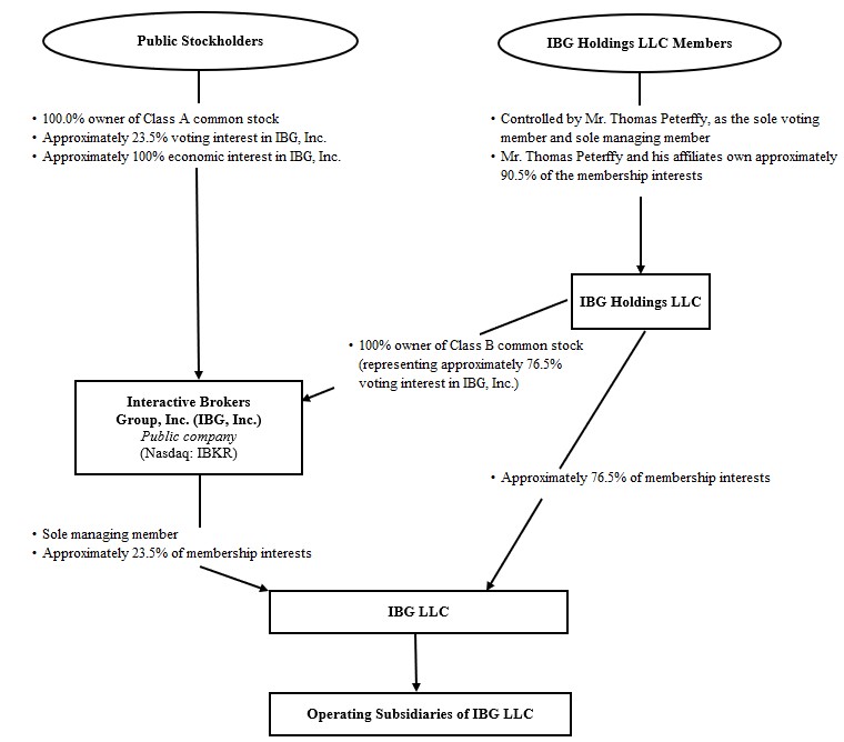 Diagram

Description automatically generated