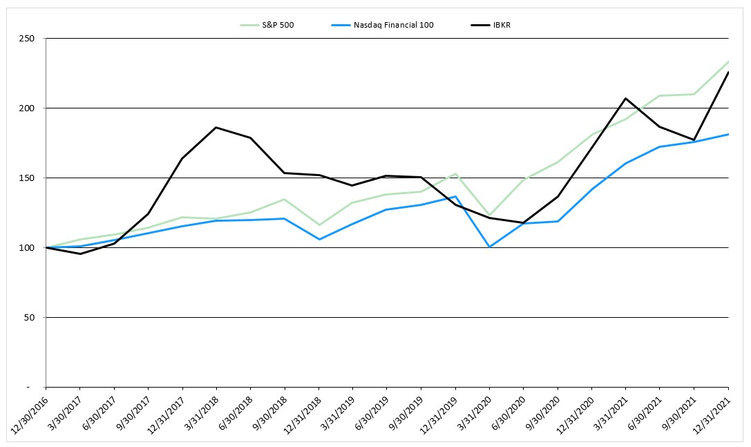 Chart, line chart

Description automatically generated