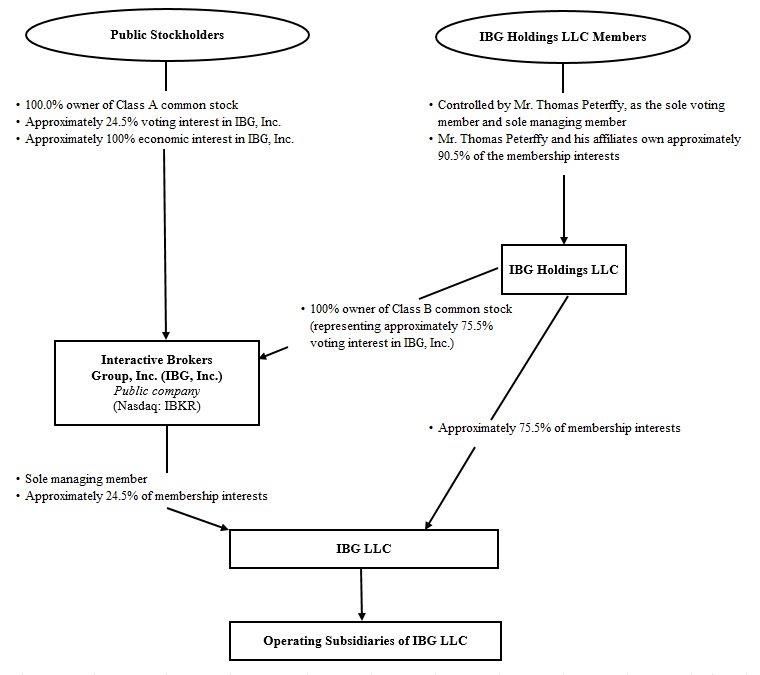 Diagram

Description automatically generated