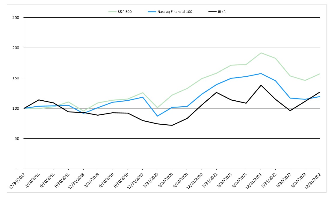 Chart, line chart

Description automatically generated