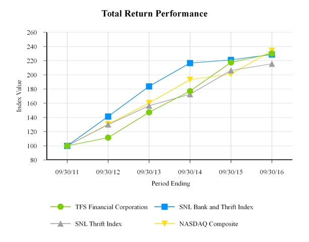 tfslfy16sep_chart-45567.jpg