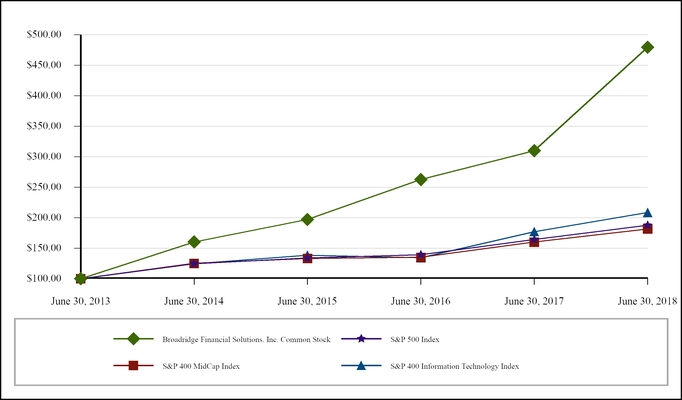 chart-e47fcb0bad175a88a90.jpg