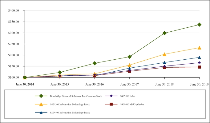 chart-57b61a17bab1520e92d.jpg