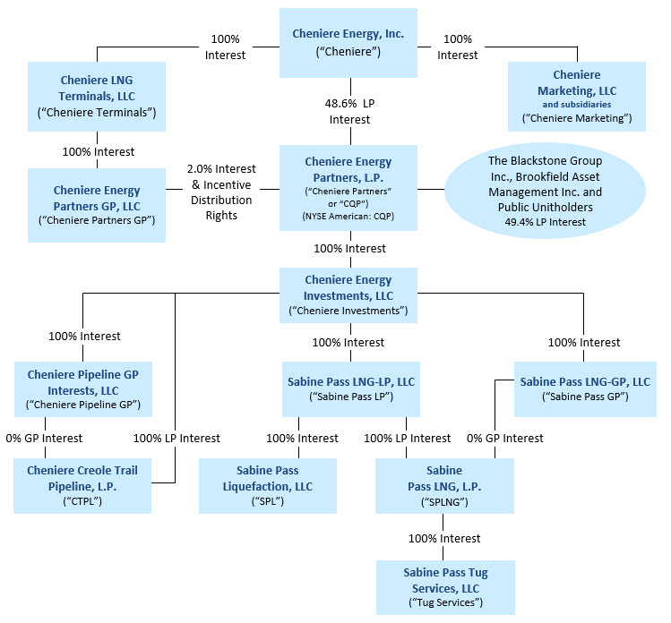 CQP Org Chart - Dec 2021.jpg