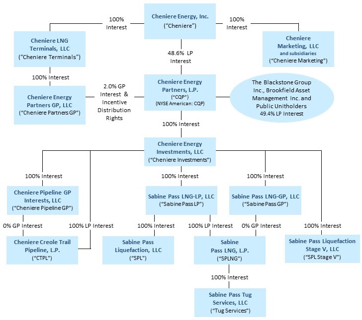 CQP Org Chart Sept 2023.jpg