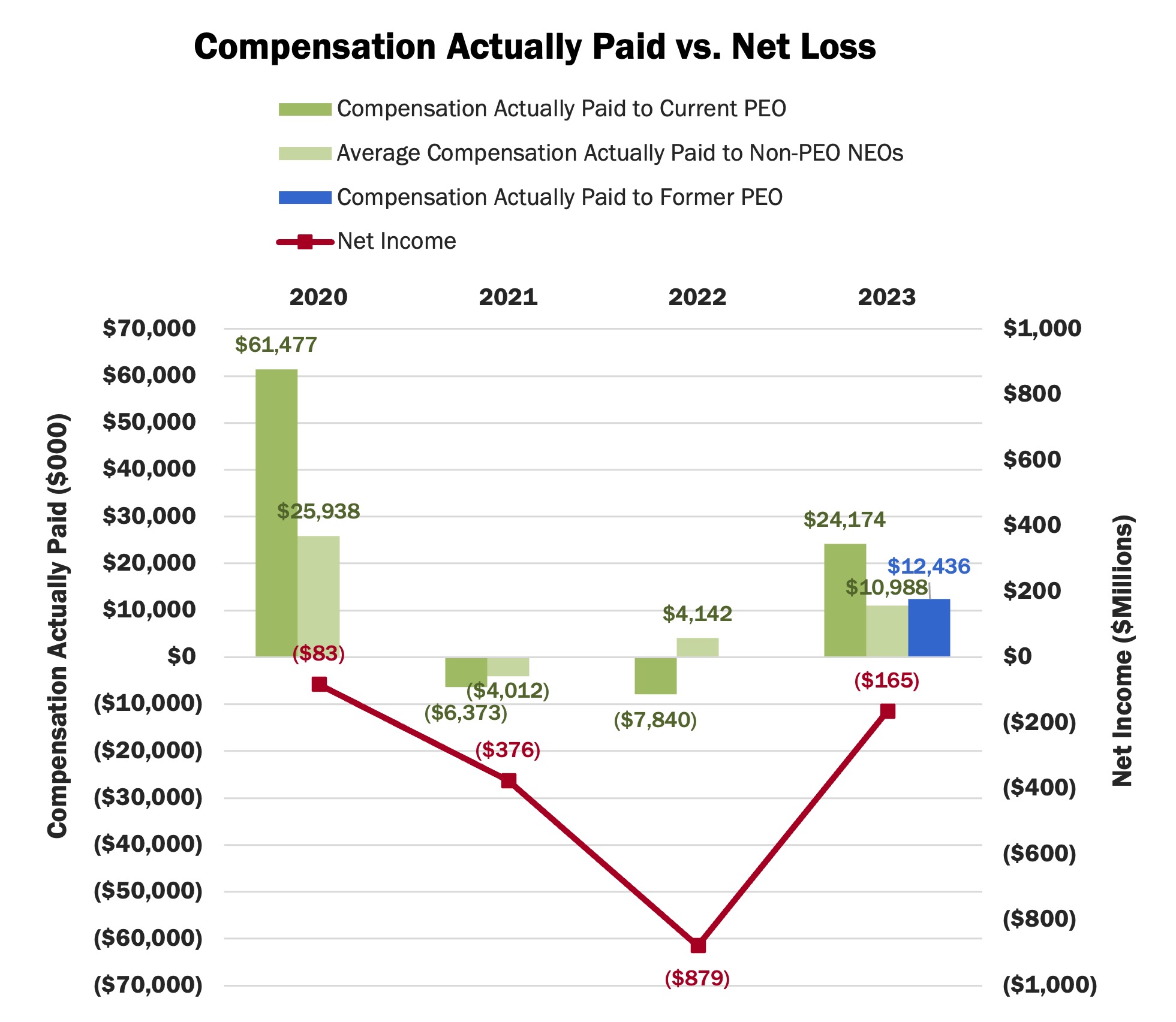 Comp v. Net Loss 2.jpg