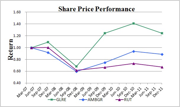 Share Price Graph