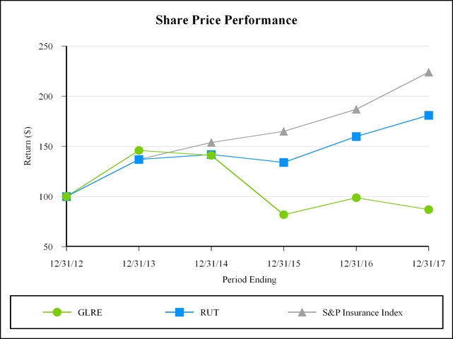 chart-9b7006c46170507388d.jpg