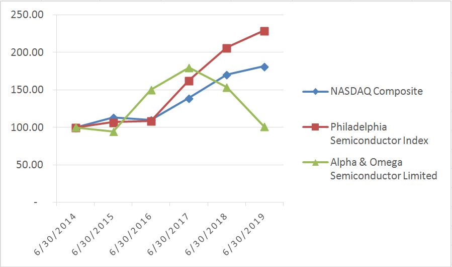 a2019marketperformancegrapha.jpg