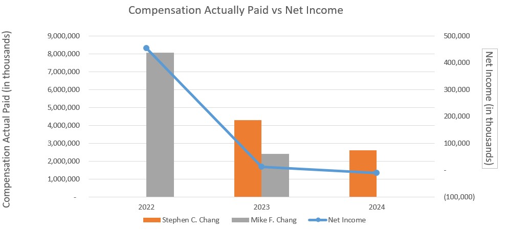 Compensation Paid vs Net Income.jpg