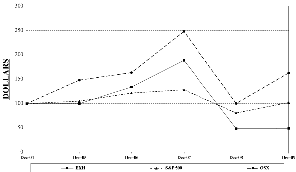 (LINE GRAPH)