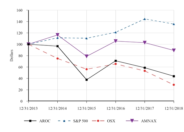 chart-6f7d1ca5d2f8f808c19.jpg