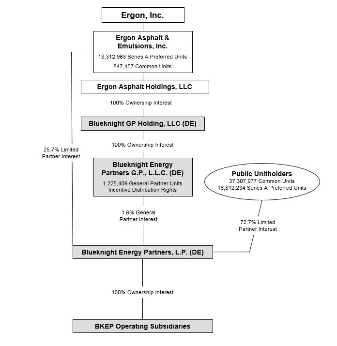 orgstructure2317.jpg