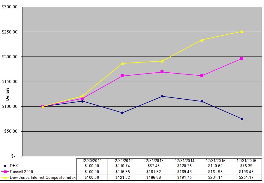 a2016performancechart.jpg