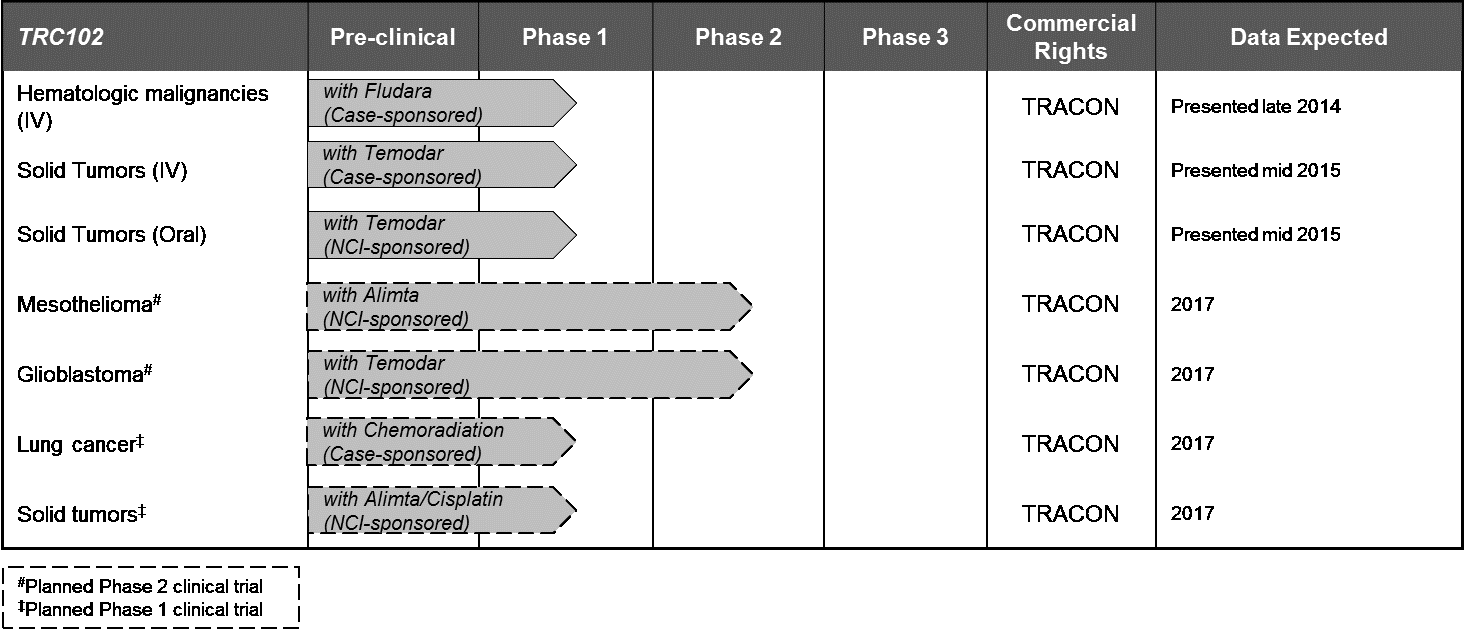 C:\Users\pbitar\Documents\6.30.2015 Quarterly Review\MDA Chart 2.gif