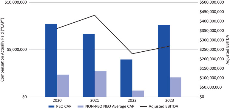 [MISSING IMAGE: bc_ebitda-pn.jpg]