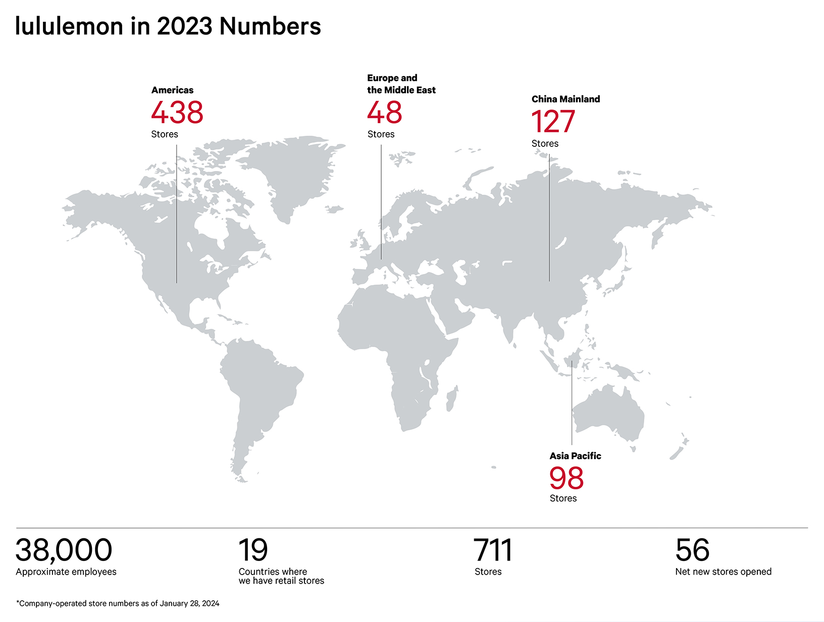 LLL_Proxy_2024_Infographic_#6.jpg