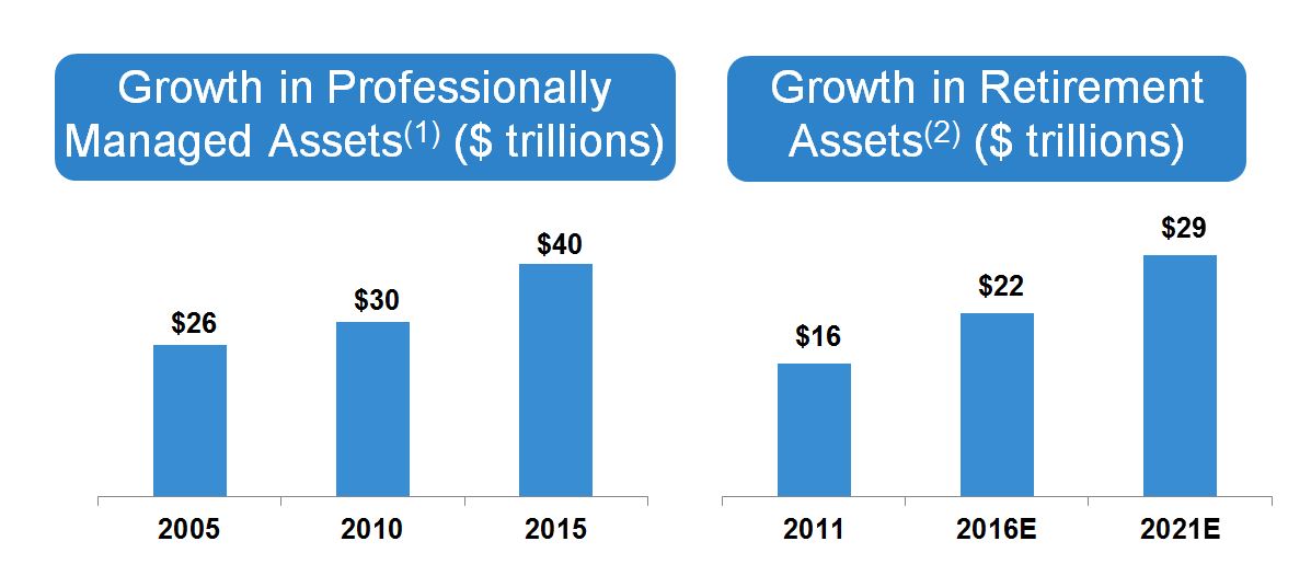 assetgrowth.jpg