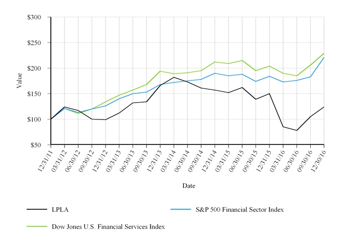 lpla201612_chart-10312.jpg