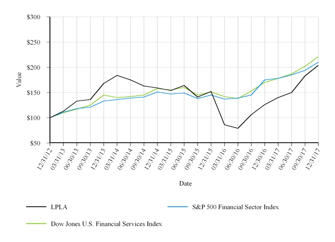 chart-ae32a8195f9a58a093b.jpg