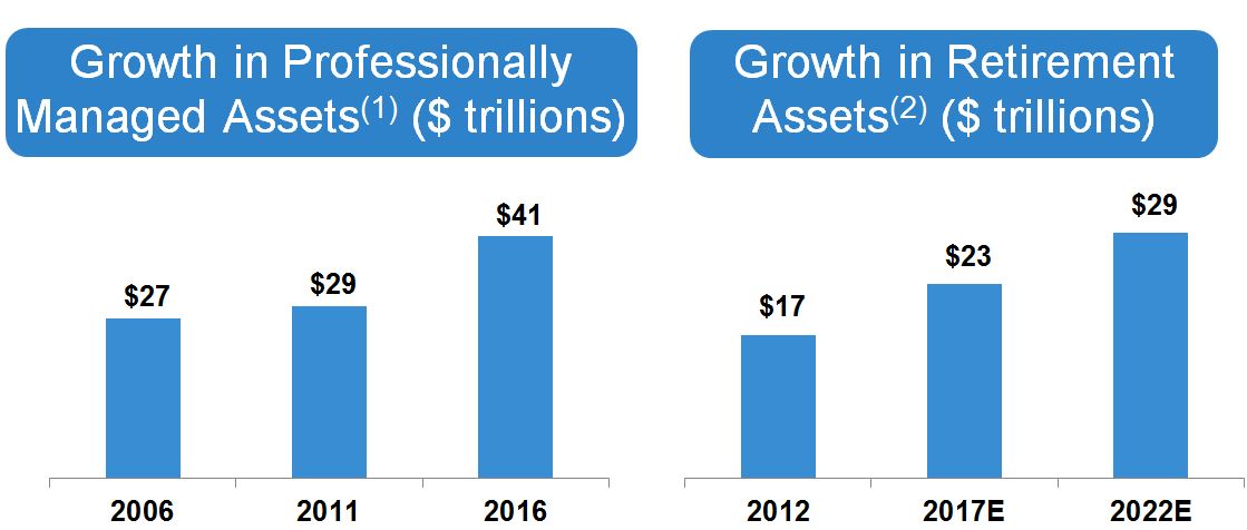 growthinasset.jpg