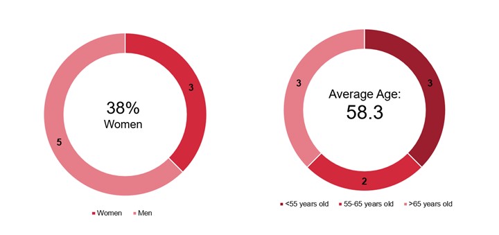 Gender and Age.jpg