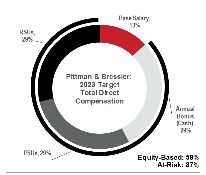 Total Compensation Pittman & Bressler  W3.5 H3.01.jpg