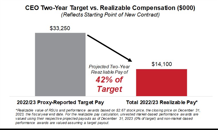 CEO Target Graph W5.5 H3.3.jpg