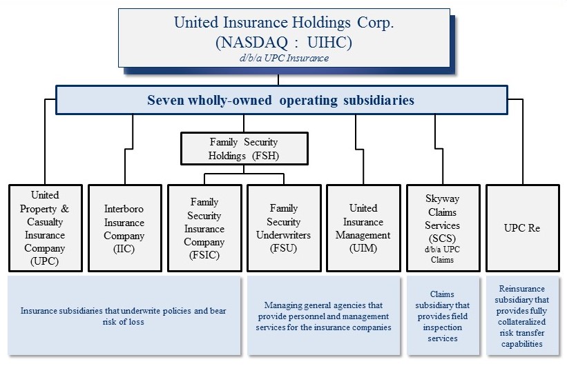 corporateorgchart123116a01.jpg