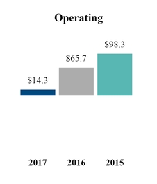 chart-20c1718e1845f5ee105.jpg