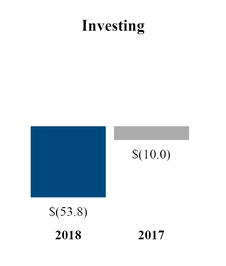 chart-35b45f688c935de2889.jpg