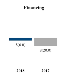 chart-d4a2b43b79dd5d8cb5c.jpg