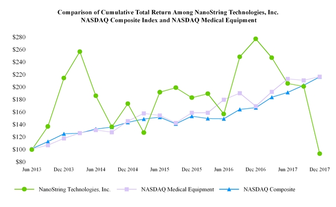 nstg-1231_chartx53573.jpg