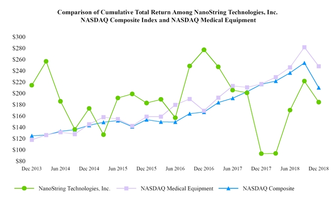 nstg-1231_chartx53573.jpg