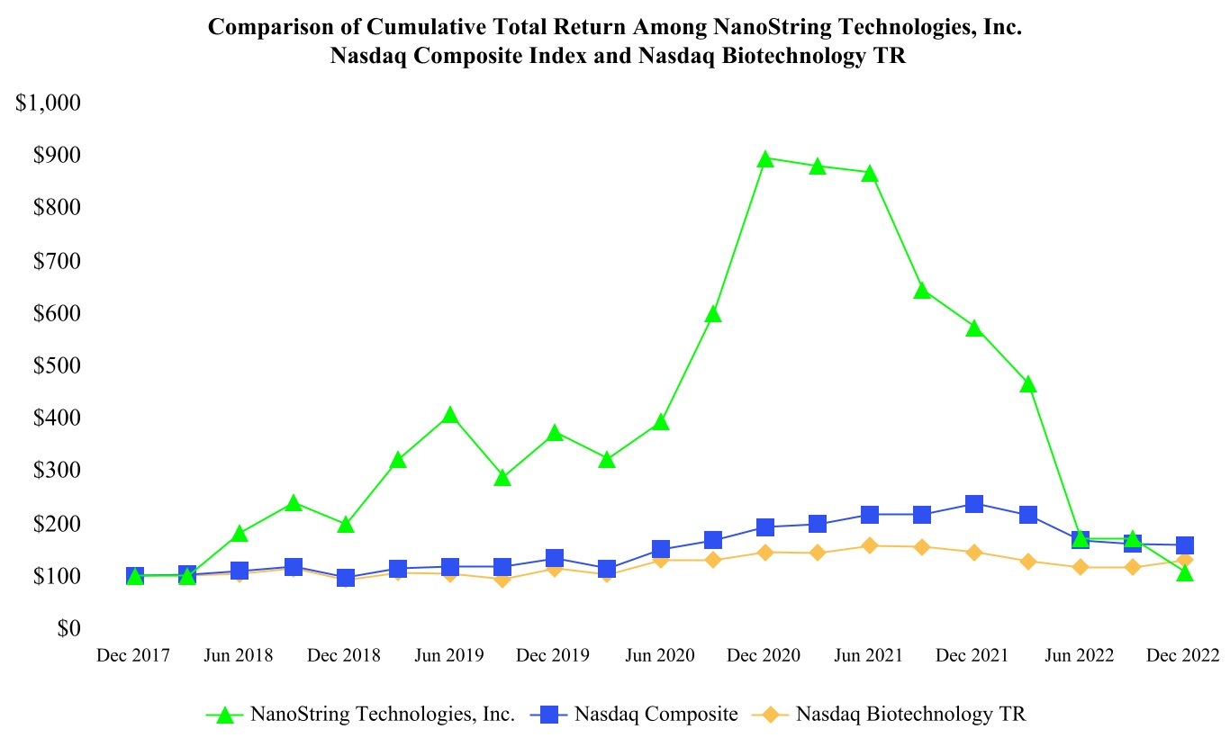 nstg-20221231_g38.jpg