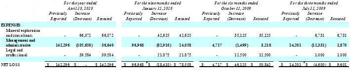 [f0811stargold10k043011fin062.gif]