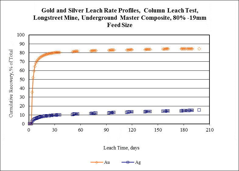 [f20160430stargold10kfilin009.gif]